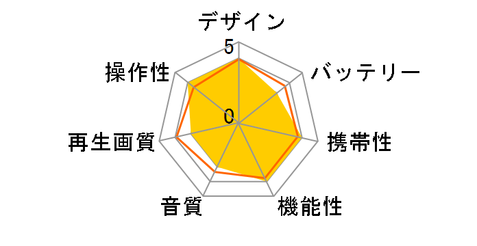 GH-PBD14ATC�̃��[�U�[���r���[