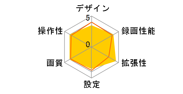 CS-31F�̃��[�U�[���r���[