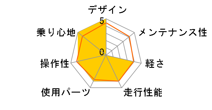 MITO 2019�N���f�� [GIOS BLUE]�̃��[�U�[���r���[