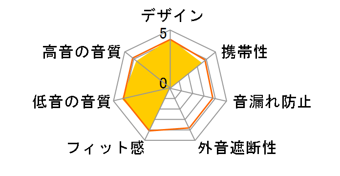 K245-Y3�̃��[�U�[���r���[