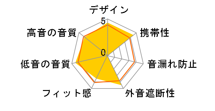 K175-Y3�̃��[�U�[���r���[