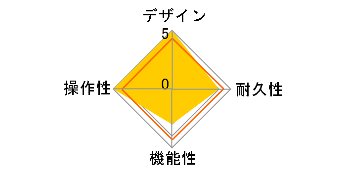 JUNE-60�̃��[�U�[���r���[