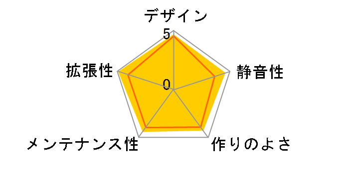 Carbide 678C Tempered Glass CC-9011170-WW [�z���C�g]�̃��[�U�[���r���[