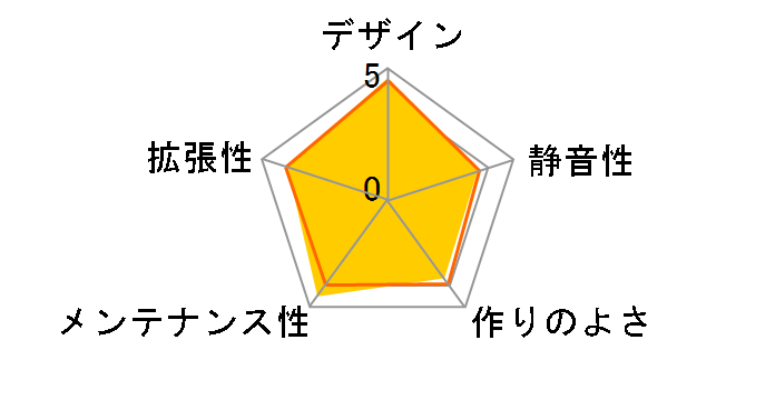 Crystal 680X RGB Tempered Glass CC-9011169-WW [�z���C�g]�̃��[�U�[���r���[