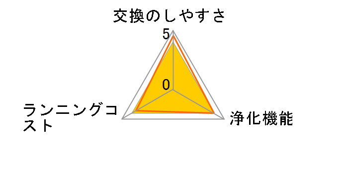 CZ-SAF12A�̃��[�U�[���r���[
