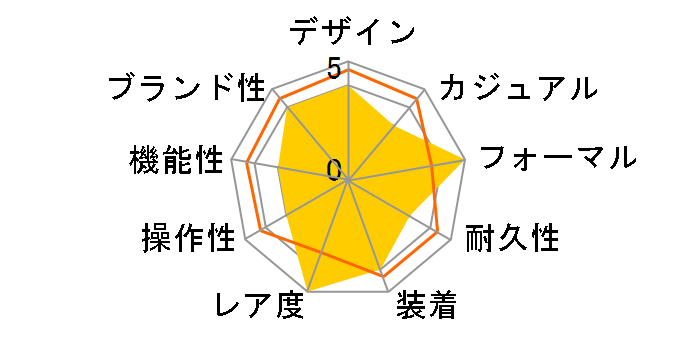 �|���g�M�[�[�E�n���h���C���h�E�G�C�g�f�C�Y 150 �C���[�Y IW510212�̃��[�U�[���r���[