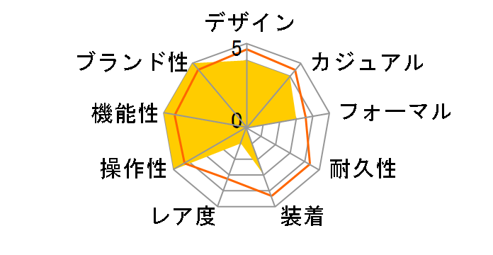 �A�C�R�� �I�[�g�}�e�B�b�N AI6008-SS002-430-1�̃��[�U�[���r���[