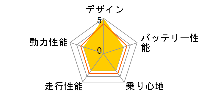 AK-1�̃��[�U�[���r���[