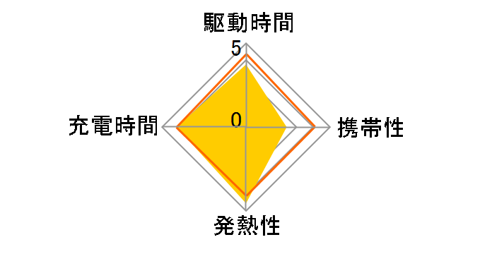 EC-ACD02WH [�z���C�g]�̃��[�U�[���r���[