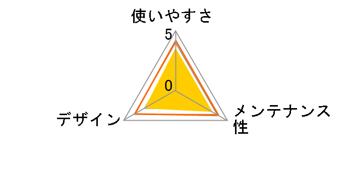 �y�t�@�~ �g�C���}�b�g ���C�h [�A�C�{���[]�̃��[�U�[���r���[