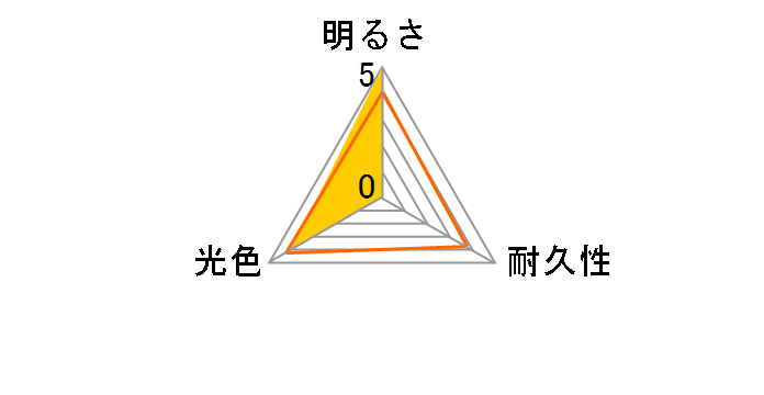 NB-002 [LED �z���C�g 10000K T10]�̃��[�U�[���r���[