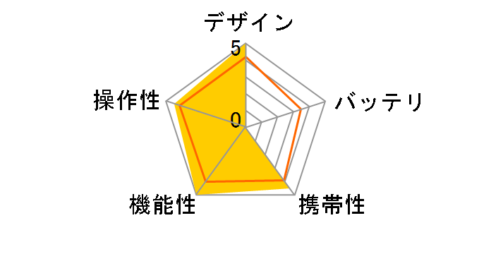 �������ł΂� PD-1000S-LX�̃��[�U�[���r���[