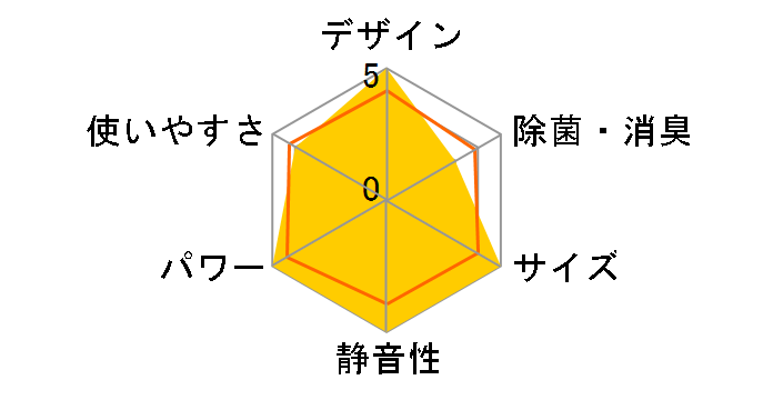 �r�[�o�[�G�A�R�� SRK22SX�̃��[�U�[���r���[