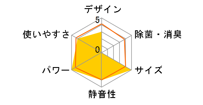 �r�[�o�[�G�A�R�� SRK36TX�̃��[�U�[���r���[