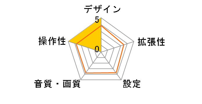 F124 [�u���b�N]�̃��[�U�[���r���[