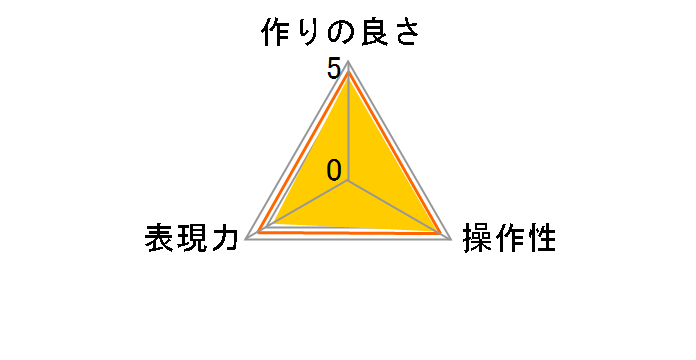 DHG ���g�� �\�t�g 77mm�̃��[�U�[���r���[