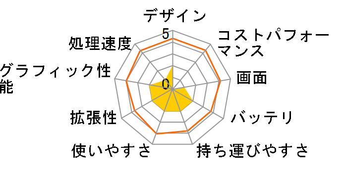 LAVIE Direct NS(A) ���i.com���胂�f�� AMD E2�E500GB HDD�E4GB�������EOffice Personal 2019���� NSLKB521NAFP1B�̃��[�U�[���r���[