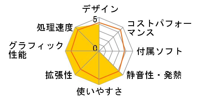 OMEN by HP Obelisk Desktop 875-0073jp ���i.com���� Core i7&RTX2080 �p�t�H�[�}���X�v���X���f���̃��[�U�[���r���[