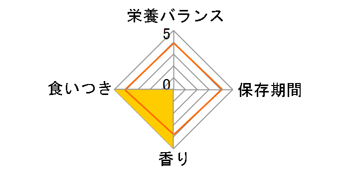 �n�b�s�[�w���X �����J�����[ �~�j�^�C�v 25g�̃��[�U�[���r���[