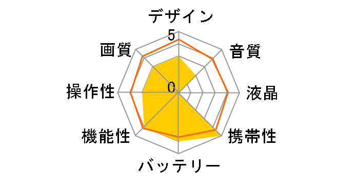 Insta360 EVO�̃��[�U�[���r���[