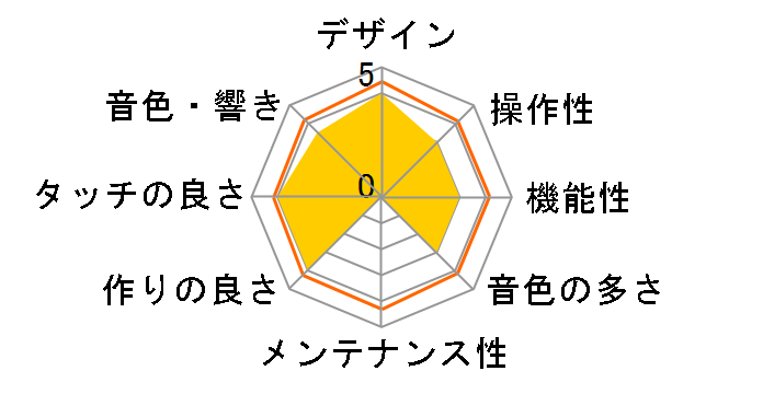 ARIUS YDP-S54WH [�z���C�g�E�b�h��]�̃��[�U�[���r���[