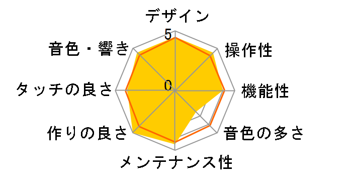 ARIUS YDP-144B [�u���b�N�E�b�h��]�̃��[�U�[���r���[