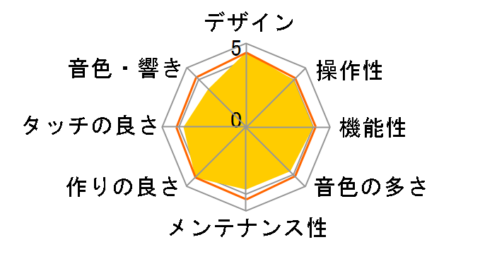 ARIUS YDP-164WH [�z���C�g�E�b�h��]�̃��[�U�[���r���[