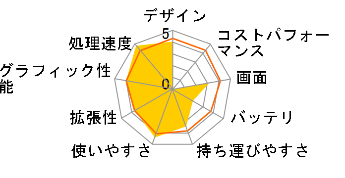 Inspiron 15 3000 �v���~�A�� Ryzen 5�E8GB�������E256GB SSD���ڃ��f�� [�v���`�i�V���o�[]�̃��[�U�[���r���[