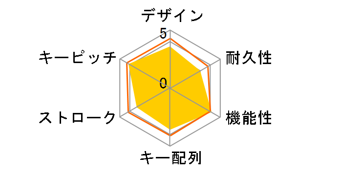 Wired Keyboard 600 ANB-00040�̃��[�U�[���r���[