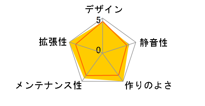 Level 20 GT RGB Plus CA-1K9-00F1WN-01�̃��[�U�[���r���[