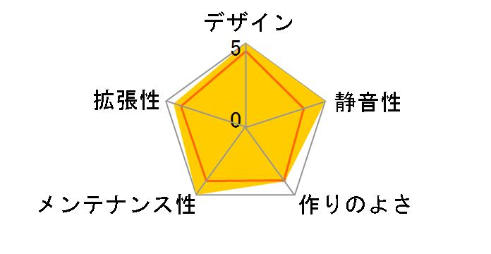 Level 20 GT CA-1K9-00F1WN-00�̃��[�U�[���r���[