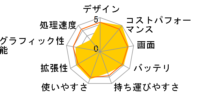 LAVIE Note Standard NS20A/M2W PC-NS20AM2W�̃��[�U�[���r���[