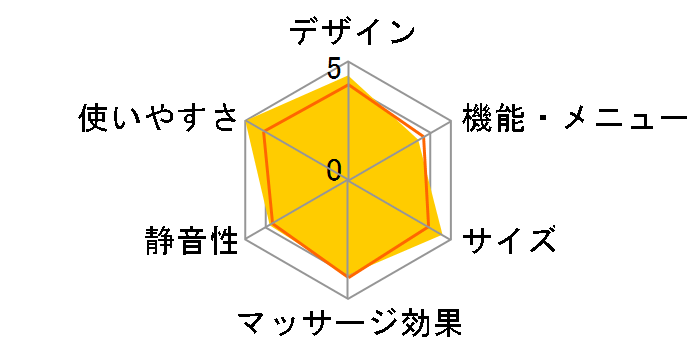 �N�b�V�����}�b�T�[�W���[8118 MCR8118H [�O���[]�̃��[�U�[���r���[