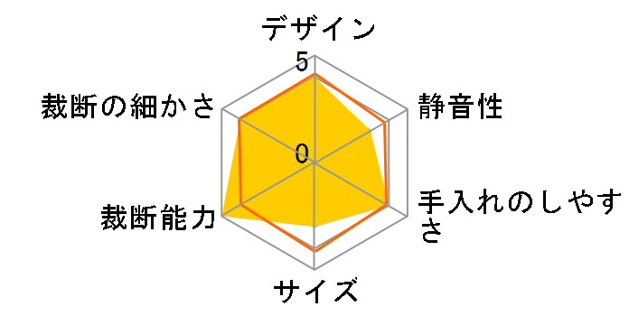 AutoMax 150C�̃��[�U�[���r���[