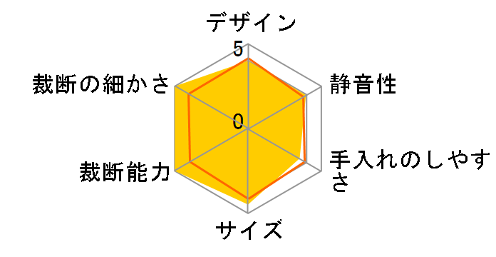 12MCs�̃��[�U�[���r���[