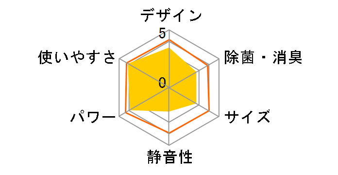 JA-16T�̃��[�U�[���r���[