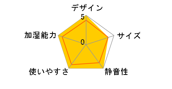 AND�EDECO Jun htjs-004-wo [�E�b�h]�̃��[�U�[���r���[