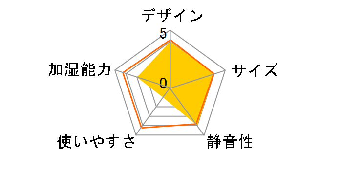 AND�EDECO Jun htjs-004-wh [�z���C�g]�̃��[�U�[���r���[