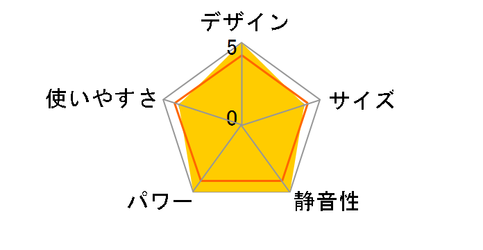 AND�EDECO PULITO zz001-na [�i�`������]�̃��[�U�[���r���[