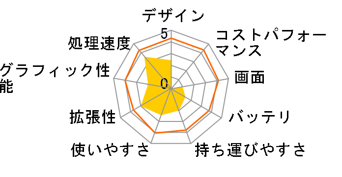 ProBook 430 G5 Core i5/8GB/256GB SSD���ڃ��f���̃��[�U�[���r���[