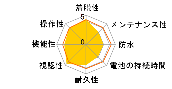 �p�h���[�l �v���X CC-PA110W [�z���C�g���b�h�X�g���C�v]�̃��[�U�[���r���[