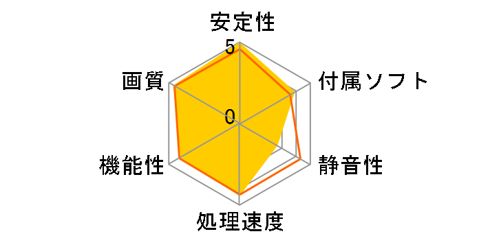 PH-GTX1660-O6G [PCIExp 6GB]�̃��[�U�[���r���[