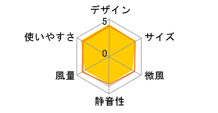 F-CS324�̃��[�U�[���r���[