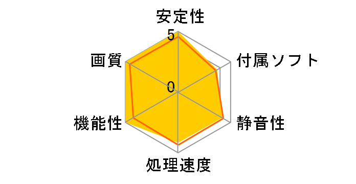 NE6166TS18J9-1160A (GeForce GTX1660Ti 6GB Dual OC) [PCIExp 6GB] �h�X�p��Web���胂�f���̃��[�U�[���r���[