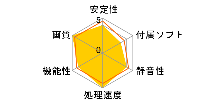 NE51660S18J9-165F (GeForce GTX1660 6GB STORMX OC) [PCIExp 6GB] �h�X�p��Web���胂�f���̃��[�U�[���r���[