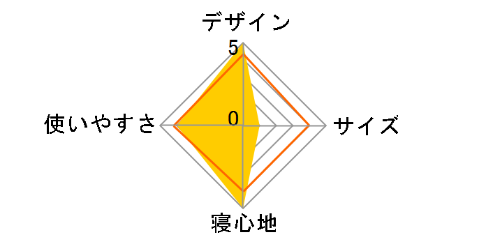 �A���K�b�V���v���X�R�b�g 12410058�̃��[�U�[���r���[