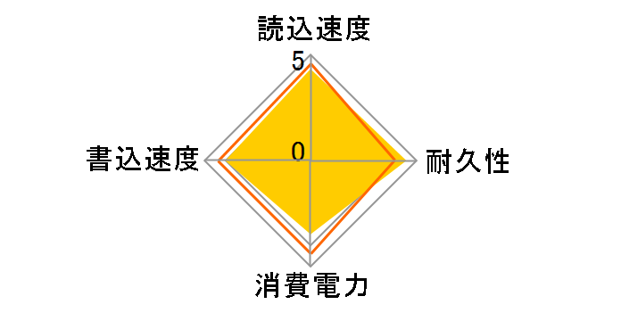WD Blue SN500 NVMe WDS250G1B0C�̃��[�U�[���r���[