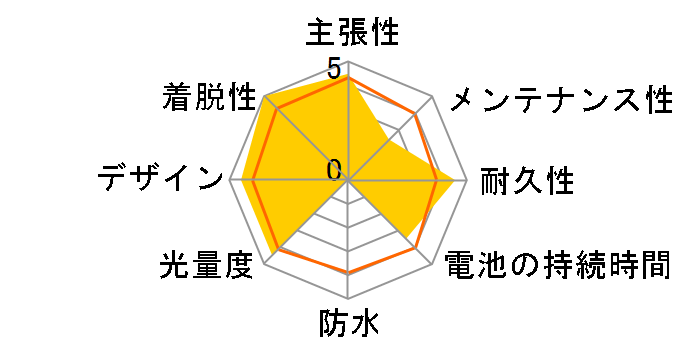 SYNC CORE HL-NW100RC�̃��[�U�[���r���[