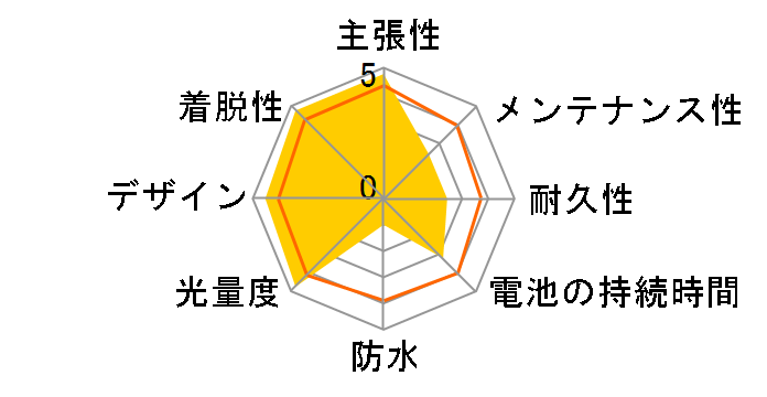 SYNC KINETIC TL-NW100K�̃��[�U�[���r���[