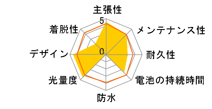 SYNC WEARABLE SL-NW100�̃��[�U�[���r���[